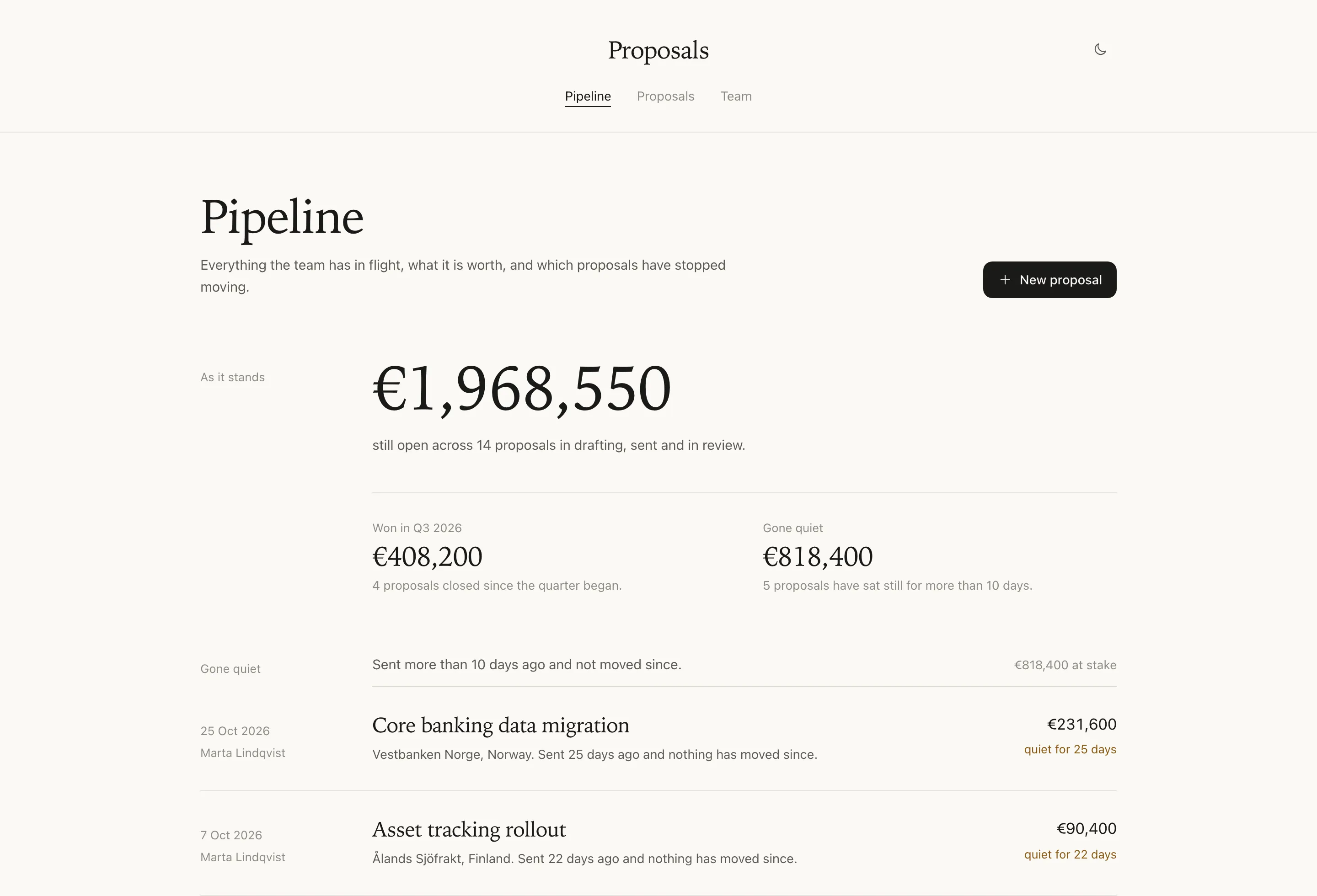 A proposals application: total value open and won across the top,
                     then proposals grouped by the stage each has reached, with the
                     owner and value of every one.